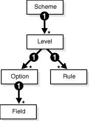 Oracle Database Tag Data Translation Markup Language Schema