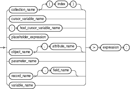 assignment_statement