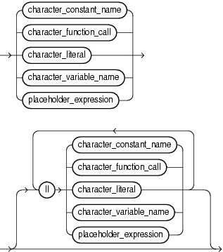 character_expression