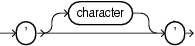 character_literal