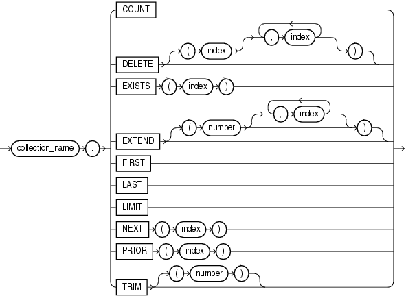 collection_method_call