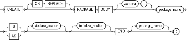 create_package_body