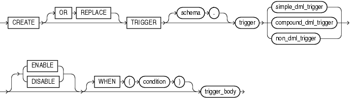 create_trigger