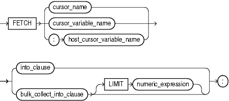 fetch_statement