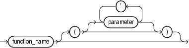 numeric_expression