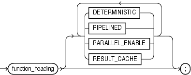 function_declaration