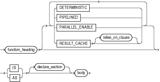 function_definition