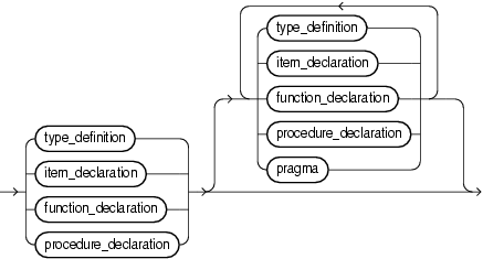 item_1_list