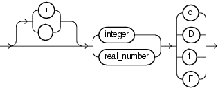 numeric_literal