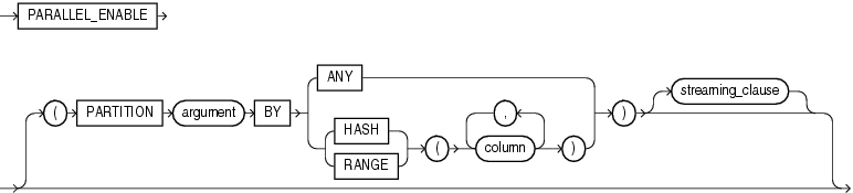 parallel_enable_clause