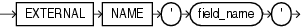 sqlj_object_type_attr