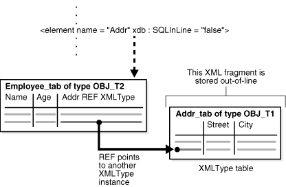 Description of Figure 9-1 follows