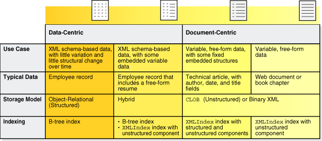 Description of Figure 1-5 follows