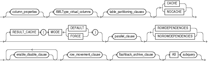 Description of Figure 7-3 follows