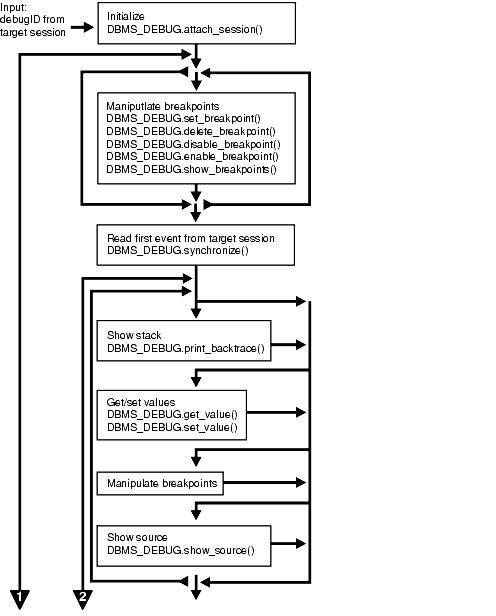 Description of Figure 51-2 follows