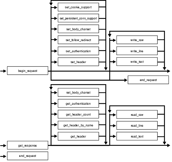 Description of Figure 221-1 follows