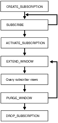 Description of Figure 32-1 follows