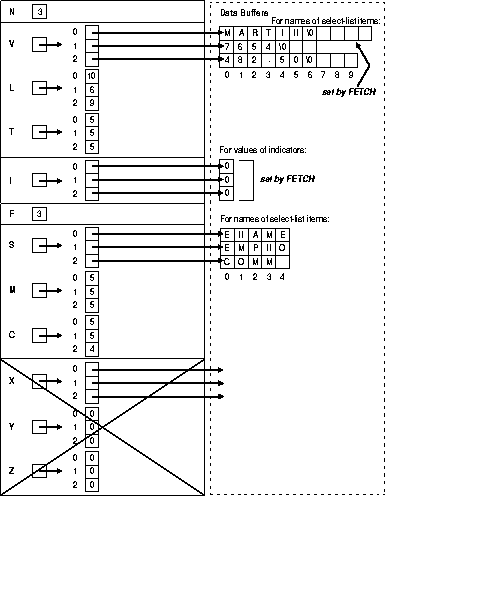 Selected Descriptor after the FETCH