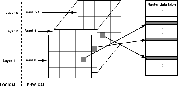 Description of Figure 1-5 follows