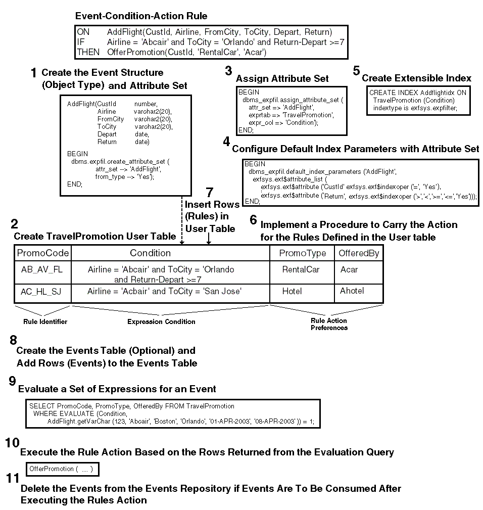 Description of Figure 11-1 follows