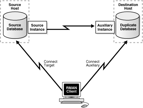 Surrounding text describes Figure 23-2 .