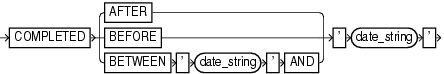 This diagram shows the syntax of completedTimeSpec