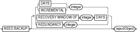 Description of needbackupoption.gif follows