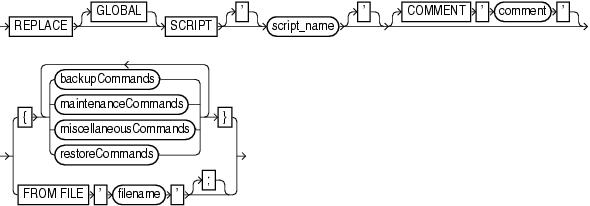 Description of replacescript.gif follows