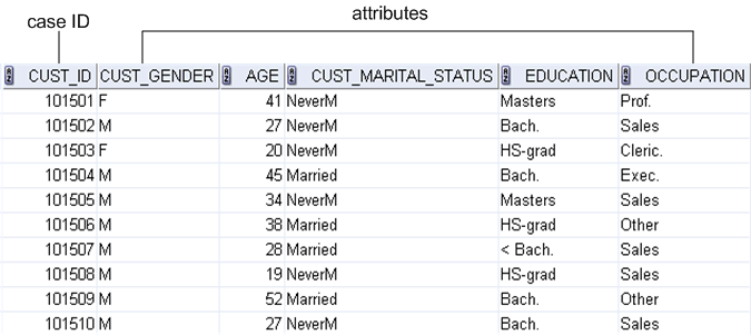 Surrounding text describes Figure 7-2 .