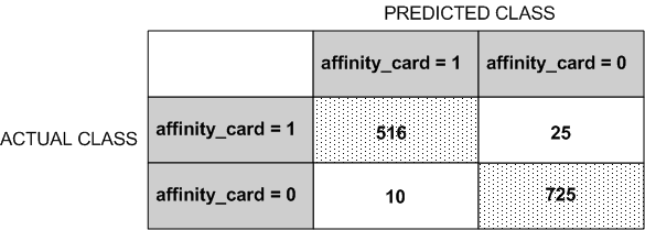 Description of Figure 5-5 follows