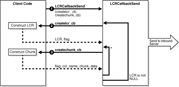 Description of Figure 12-1 follows