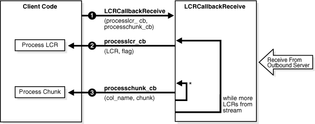 Description of Figure 12-2 follows