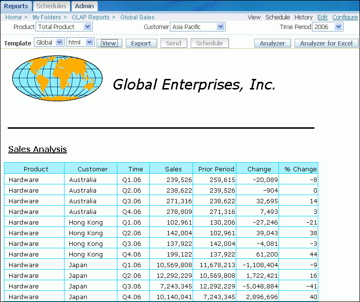 Sales report with dimension lists