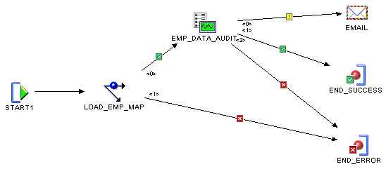 Description of Figure 20-1 follows