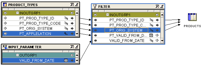 Description of Figure 25-5 follows