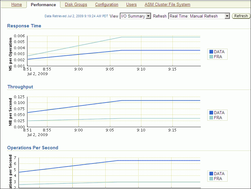 Description of Figure 9-15 follows