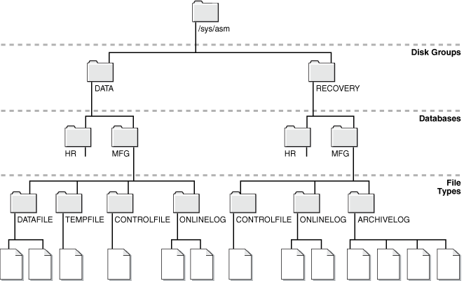 Description of Figure 7-1 follows