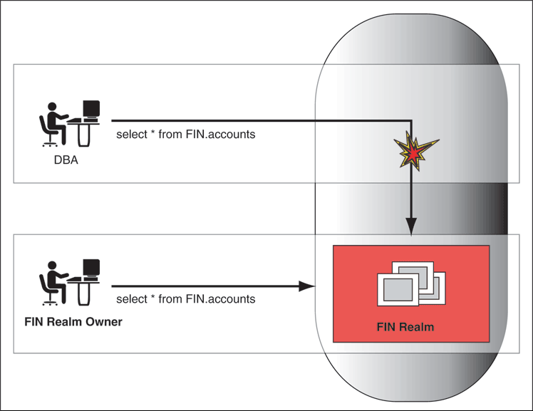 Description of Figure 1-1 follows