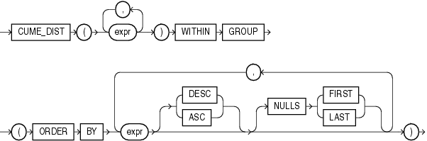 Description of cume_dist_aggregate.gif follows