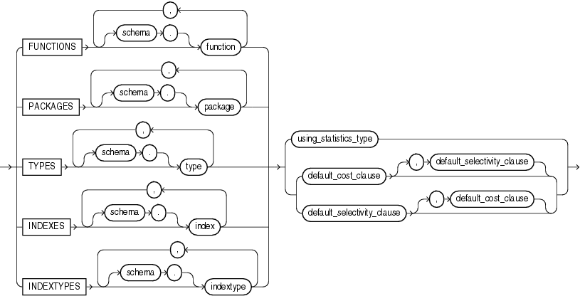 Description of function_association.gif follows