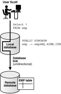 Description of Figure 30-3 follows