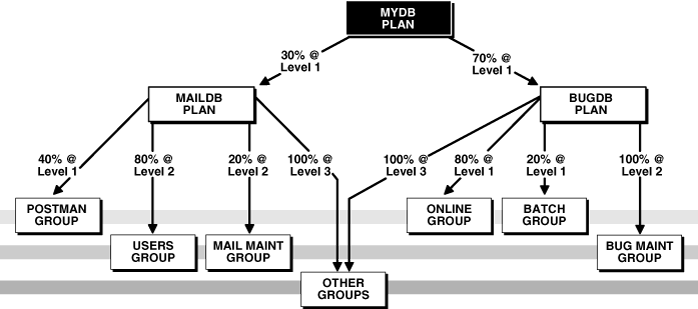 Description of Figure 26-3 follows