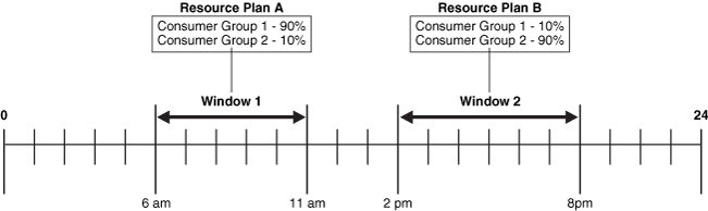 Description of Figure 27-2 follows