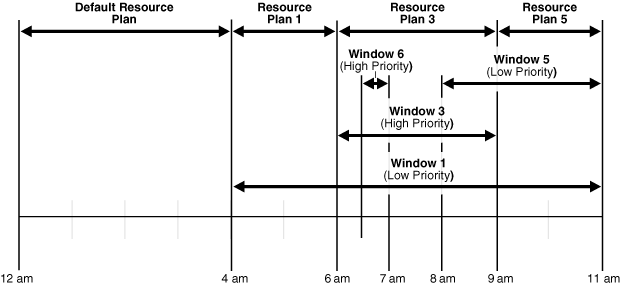 Description of Figure 27-4 follows