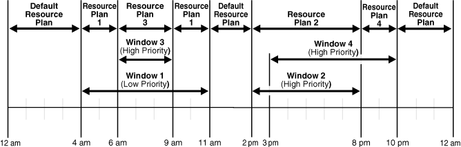 Description of Figure 27-3 follows