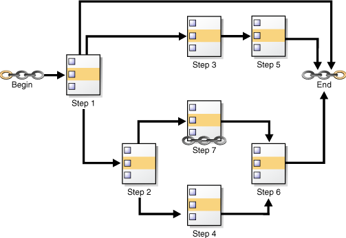 Description of Figure 27-1 follows