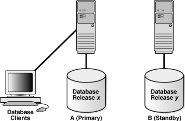 Description of Figure 12-2 follows