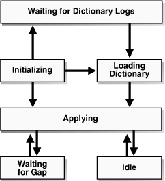 Description of Figure 10-2 follows