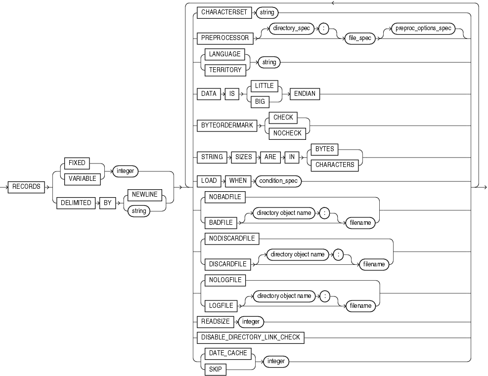 Description of et_record_spec.gif follows