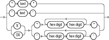 Description of et_string.gif follows